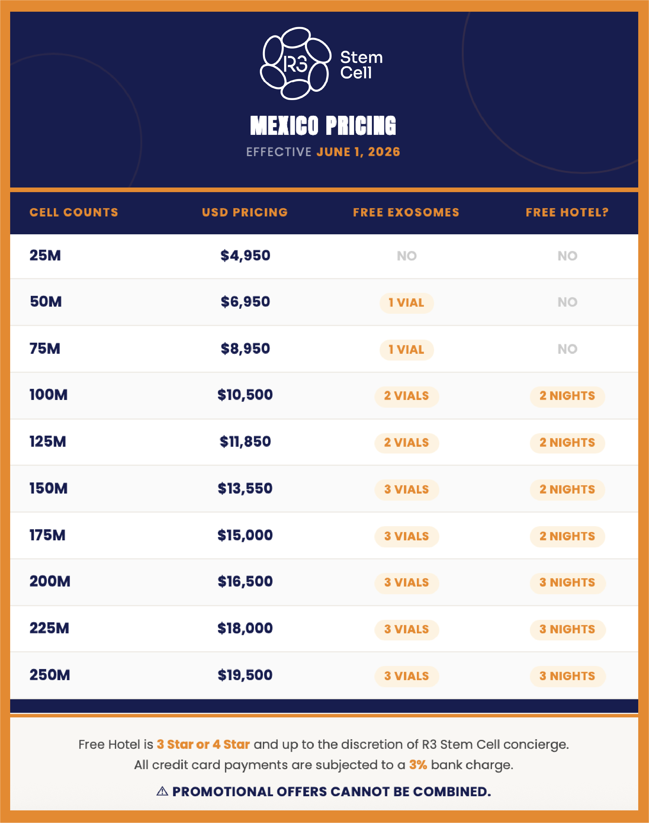 stem cell therapy cost in mexico