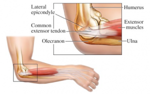 PRP Therapy Clinic