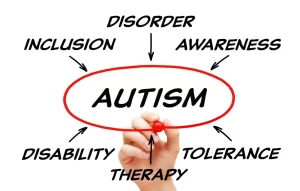 Autism awareness concept image showing the word ‘Autism’ circled in red with related terms including inclusion, disorder, awareness, disability, therapy, and tolerance surrounding it.